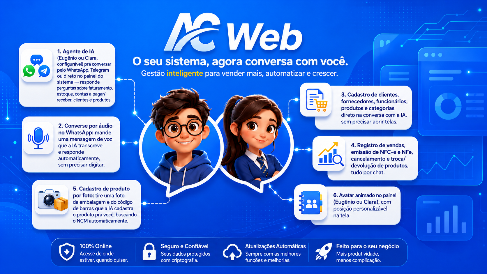 Painel do AC Web com apoio inteligente para consultas e operacao comercial.