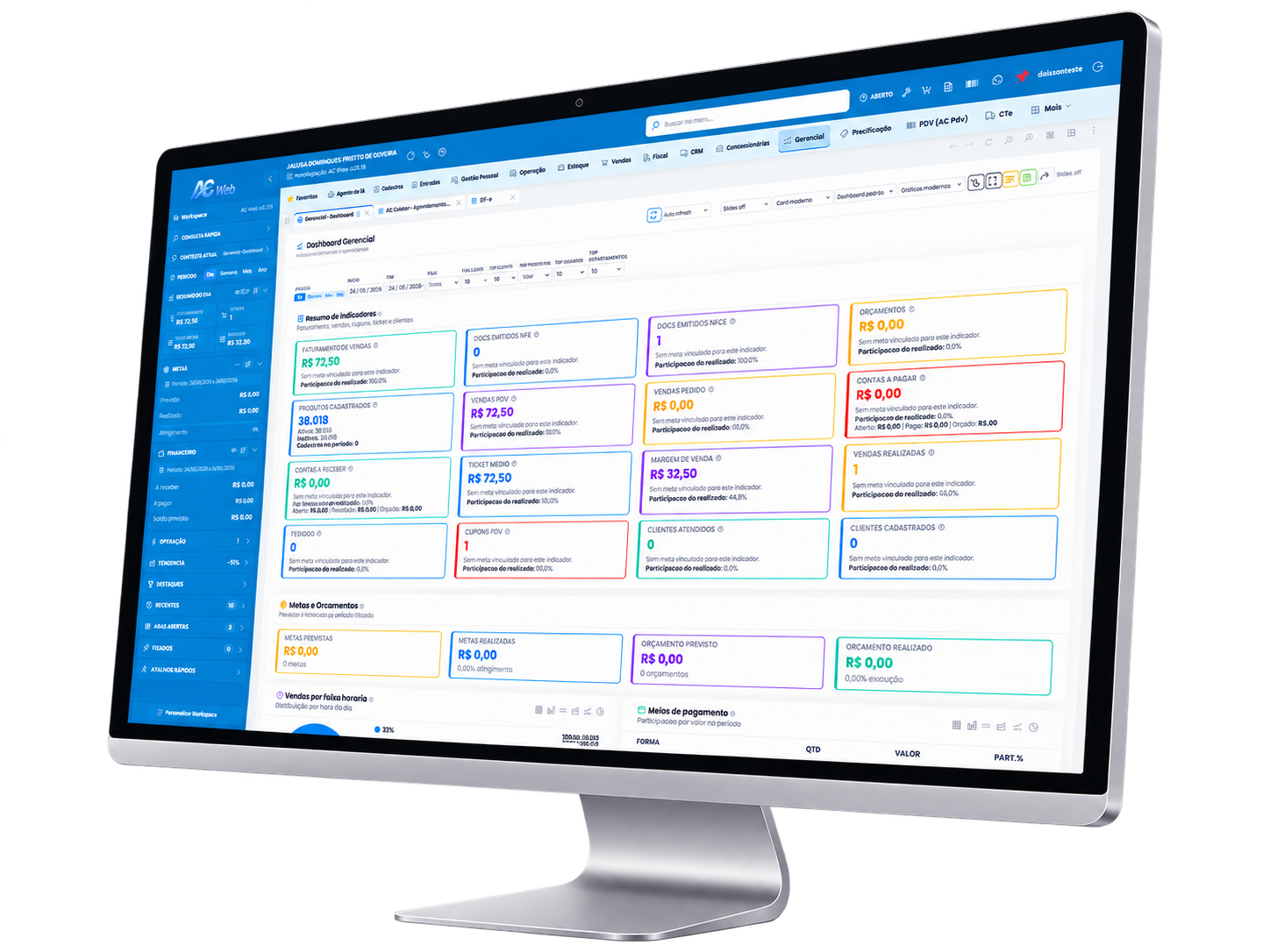 Painel gerencial do AC Web exibido em um monitor.